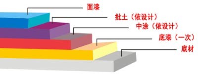 長沙雙洲涂料化工廠,長沙地坪漆生產(chǎn),長沙涂料生產(chǎn)公司,氟碳漆供應(yīng),防腐涂料研發(fā) 長沙雙洲涂料化工廠,長沙地坪漆生產(chǎn),長沙涂料生產(chǎn)公司,氟碳漆供應(yīng),防腐涂料研發(fā)