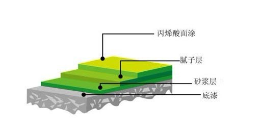 長沙雙洲涂料化工廠,長沙地坪漆生產,長沙涂料生產公司,氟碳漆供應,防腐涂料研發 長沙雙洲涂料化工廠,長沙地坪漆生產,長沙涂料生產公司,氟碳漆供應,防腐涂料研發